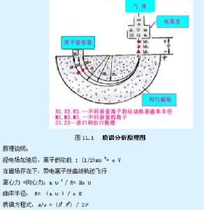 质谱分析原理 质谱分析原理