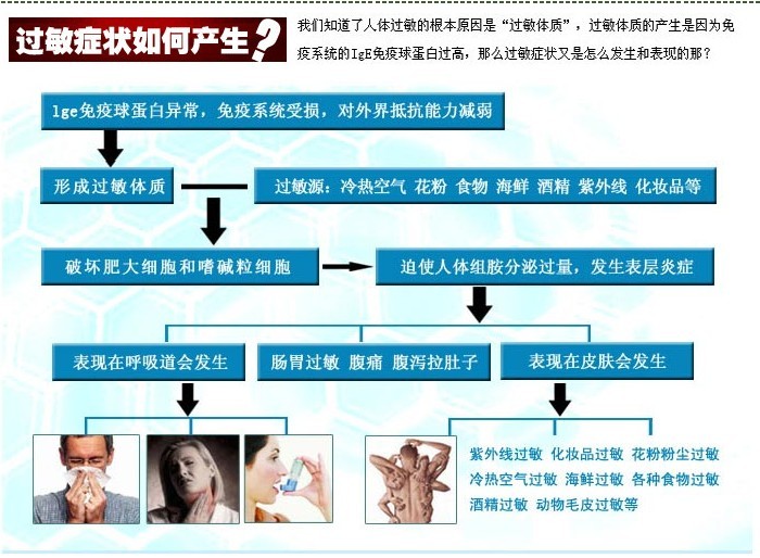 过敏性气喘 过敏性气喘