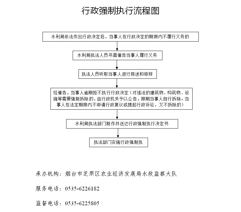 行政强制执行 行政强制执行