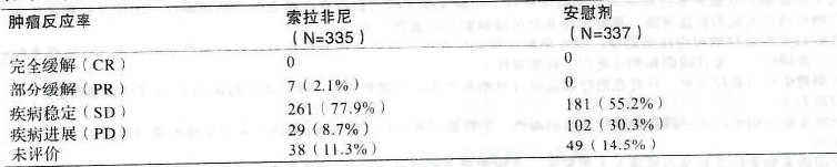 多吉美 多吉美