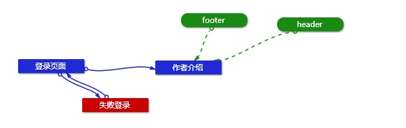 流程图 流程图