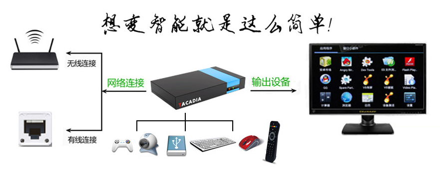 智慧型客厅电脑 智慧型客厅电脑