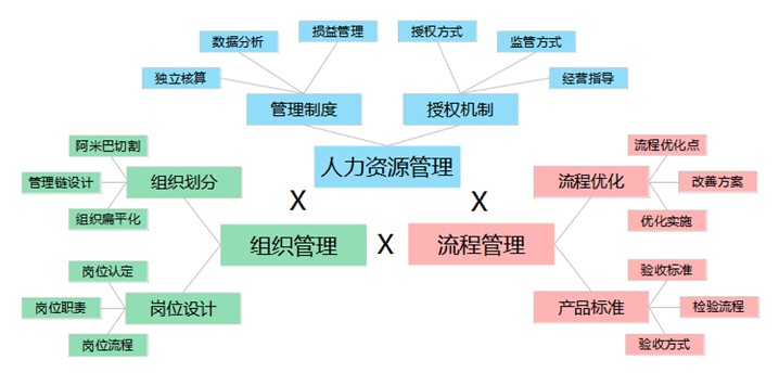 管理学与人力资源管理 管理学与人力资源管理