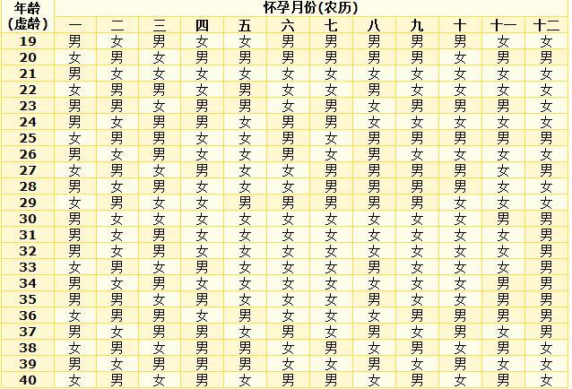 生男生女清宫图 生男生女清宫图