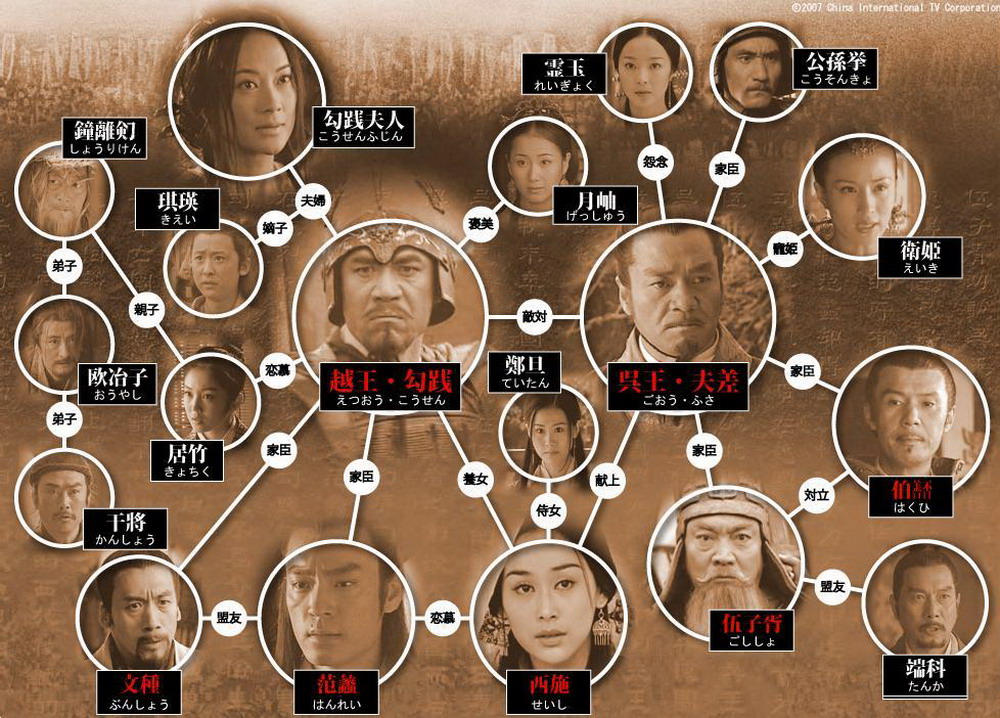 《越王勾践》人物关係图 《越王勾践》人物关係图