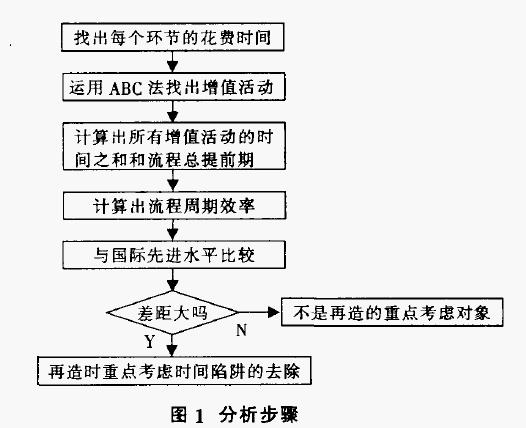 定性分析法 定性分析法