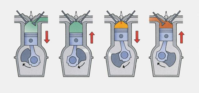 排气冲程 排气冲程