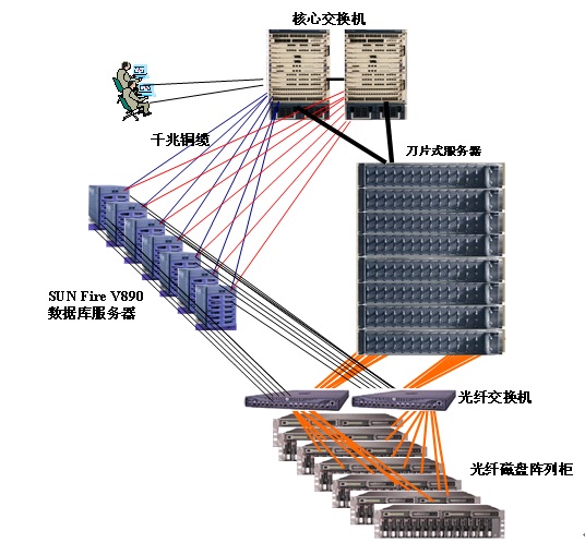 重庆汉光电子工程有限责任公司 重庆汉光电子工程有限责任公司