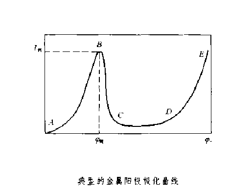 图示 图示