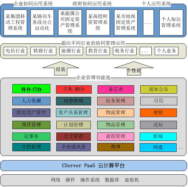 CServer CServer