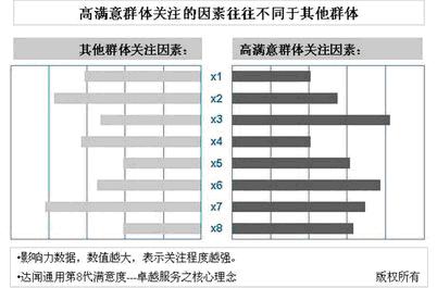 满意度测评 满意度测评