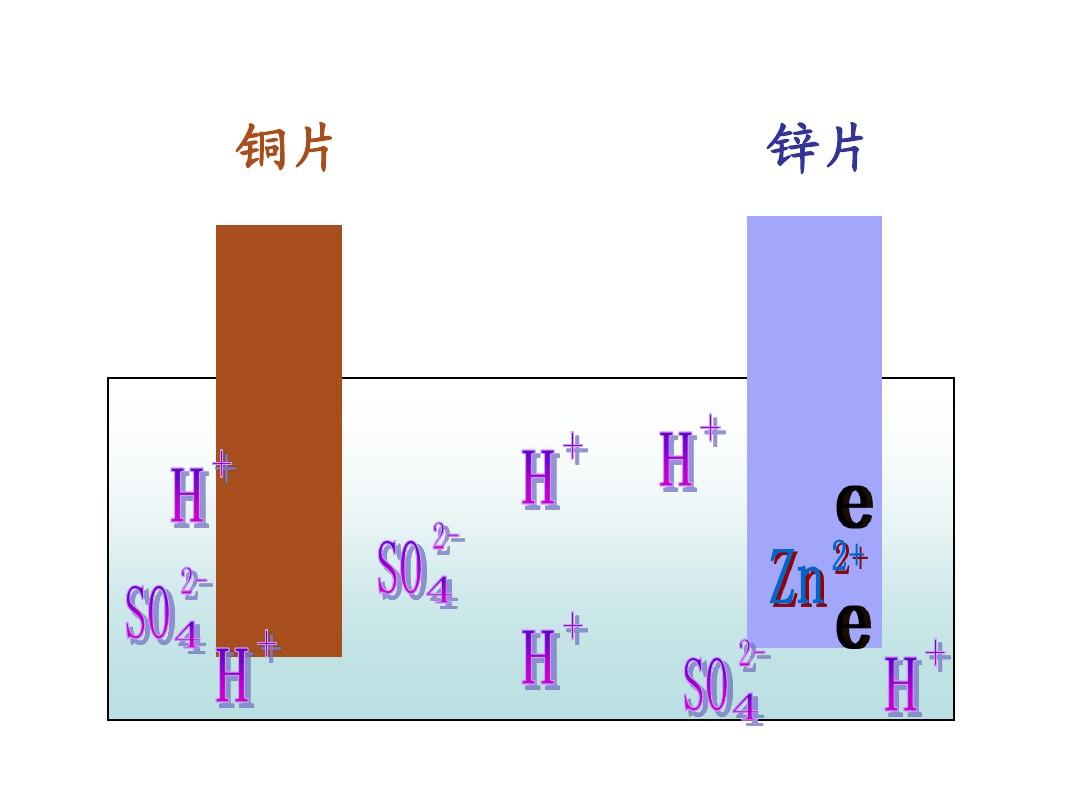 铜锌原电池 铜锌原电池