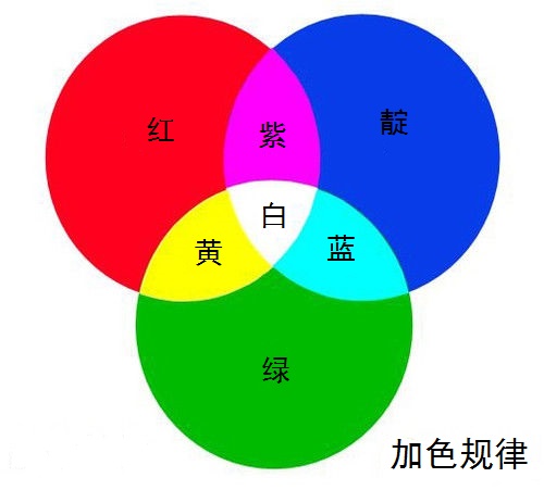 色光 色光