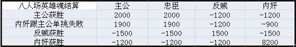 八人英雄魂