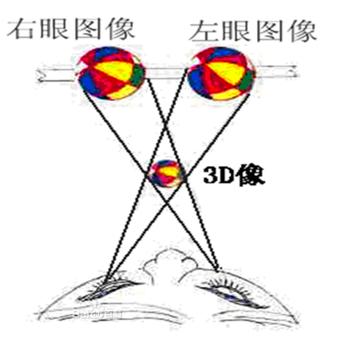 3d广告机 3d广告机