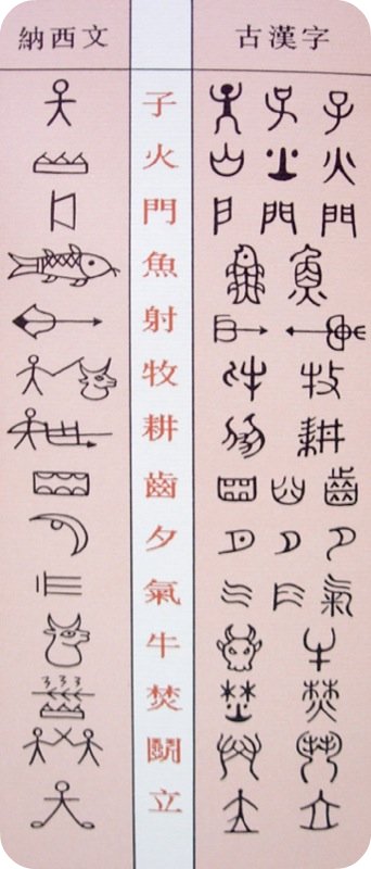 象形文字 象形文字