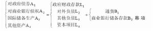 基础货币 基础货币