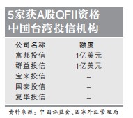 合格境外机构投资者 合格境外机构投资者