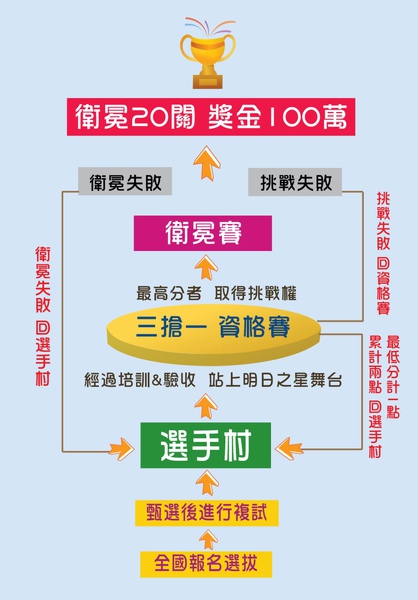 明日之星(台湾着名综艺节目) 明日之星(台湾着名综艺节目)