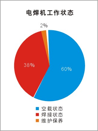 原理图 原理图