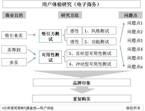 满意度测评 满意度测评