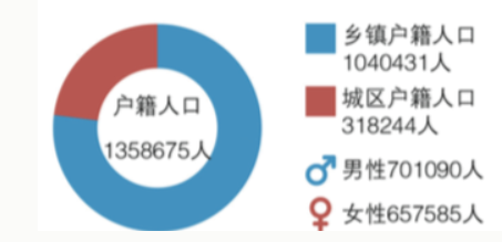 福清 福清