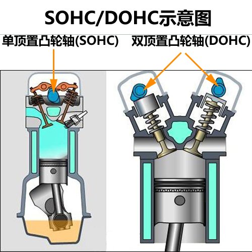 汽车术语 汽车术语