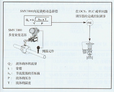 多变器 多变器