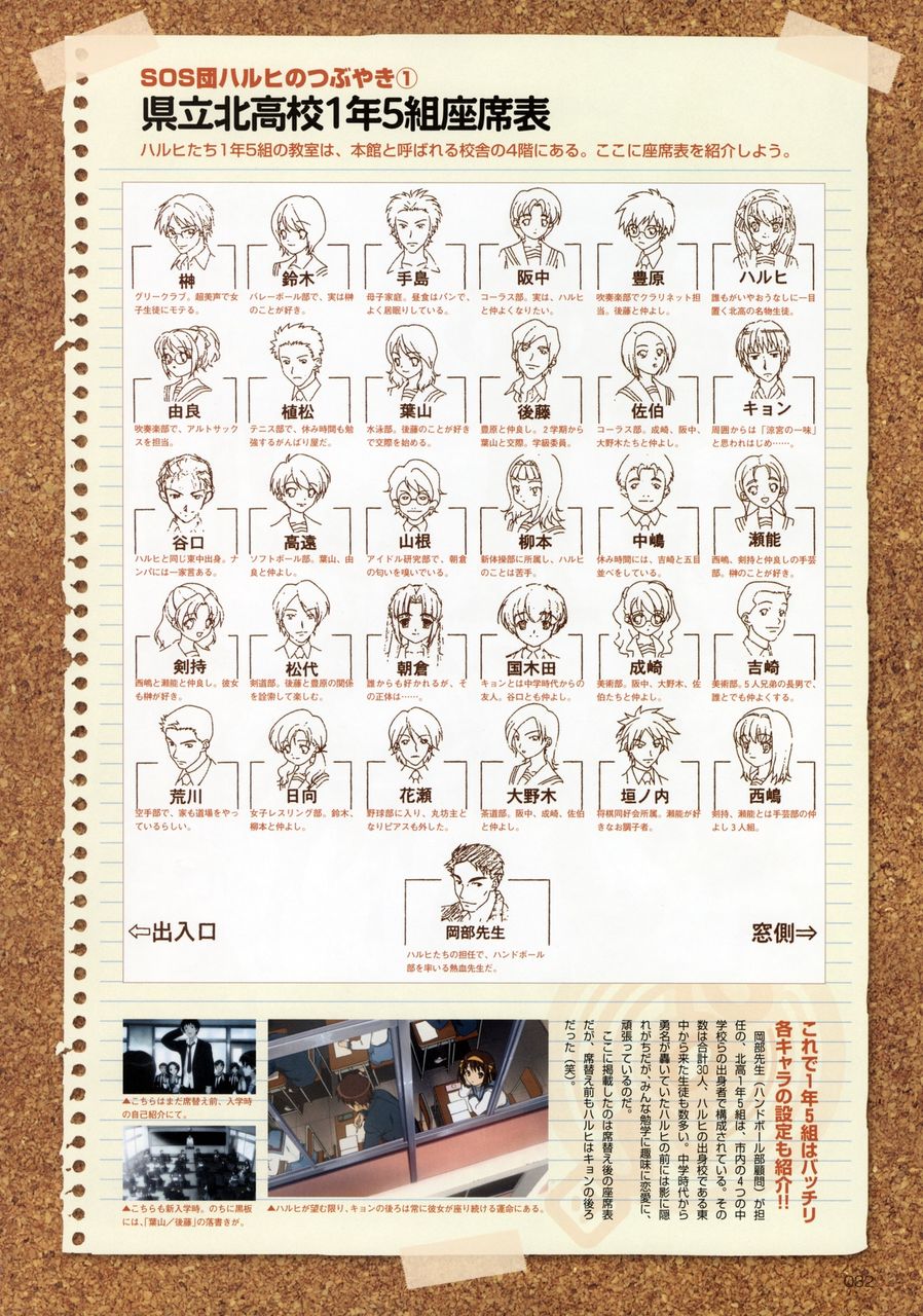 《凉宫春日的公式》中的座次表 《凉宫春日的公式》中的座次表