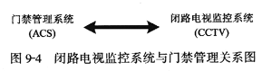 消防联动 消防联动