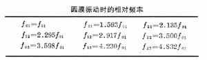 物体的振动 物体的振动