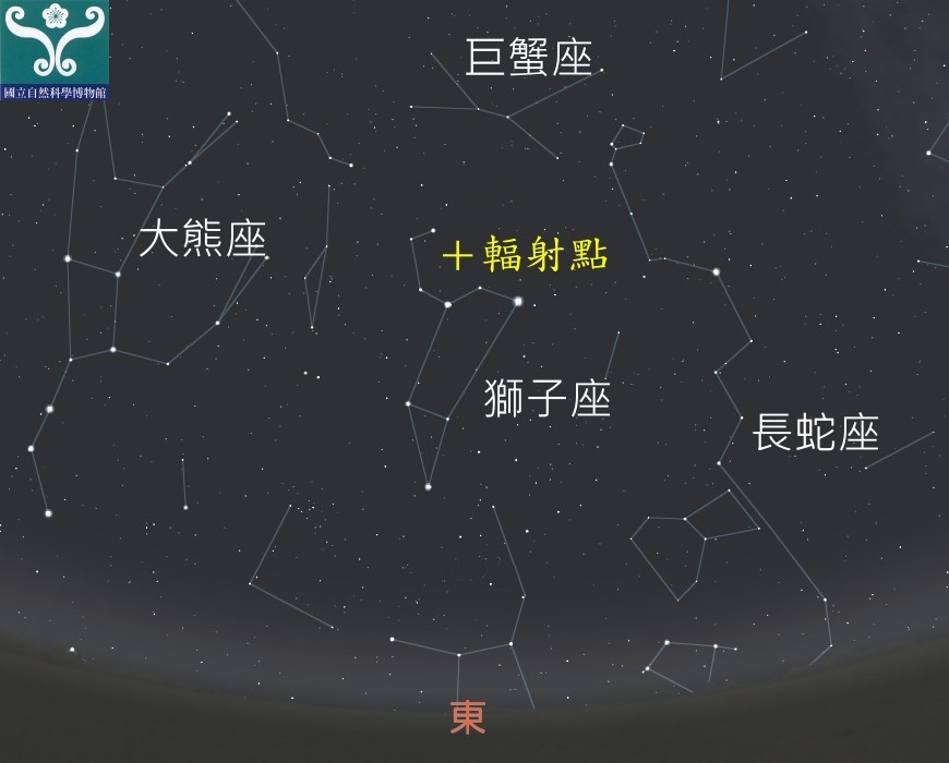 星座图 星座图