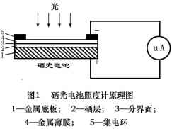 照度计 照度计