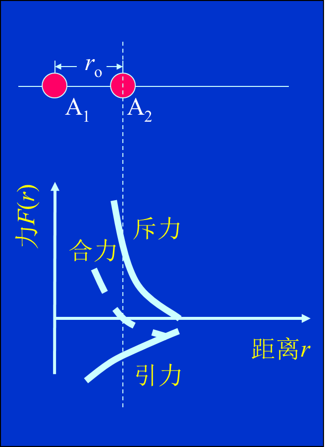 热膨胀物理本质 热膨胀物理本质