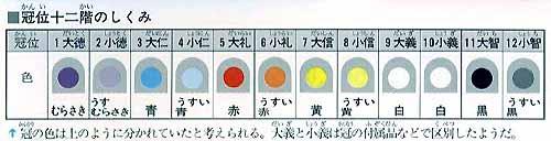 冠位十二阶 冠位十二阶