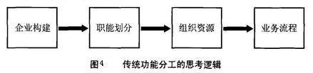 流程型组织 流程型组织