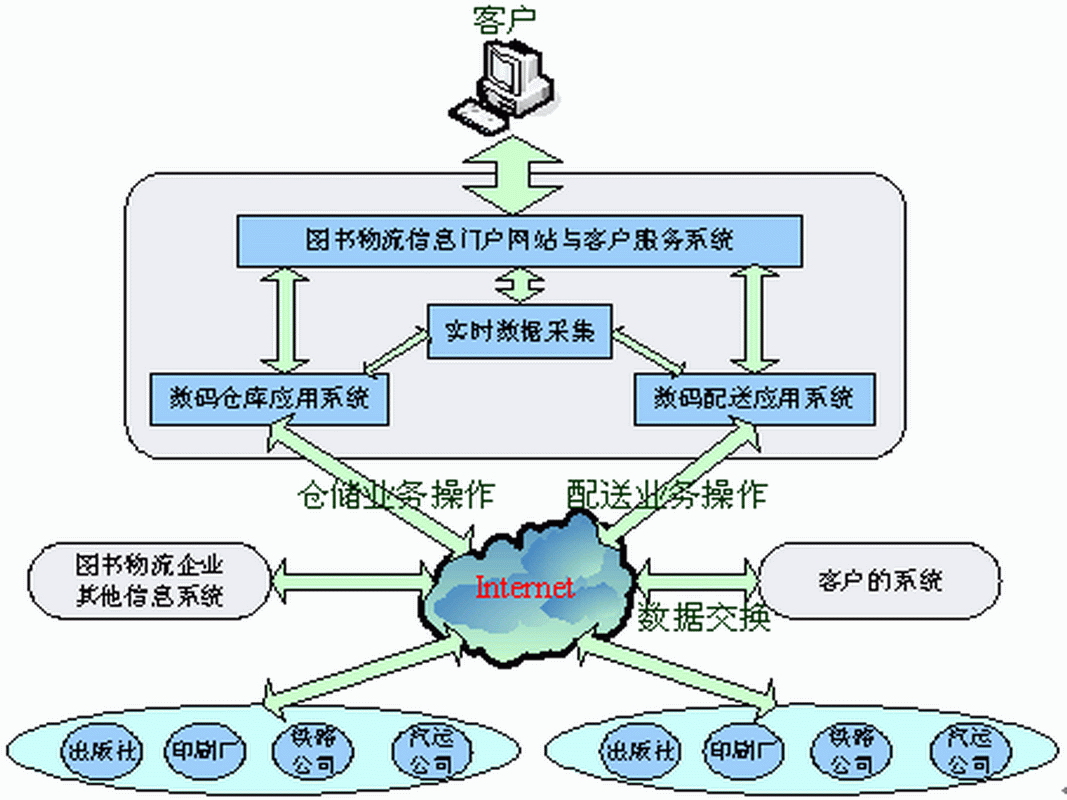 物流外包 物流外包