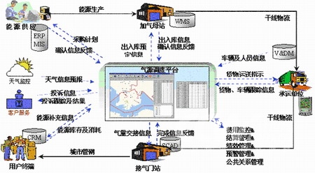 物流能力涉及物流系统各方面 物流能力涉及物流系统各方面