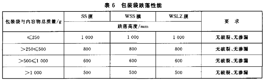 表 6 包 装 袋 跌 落 性 能 表 6 包 装 袋 跌 落 性 能