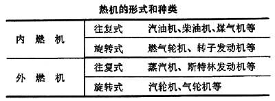 工作原理 工作原理
