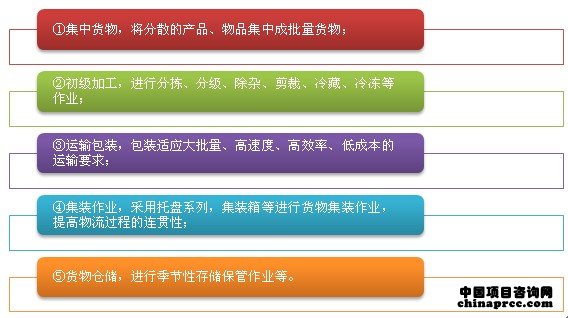 集货中心的主要功能 集货中心的主要功能