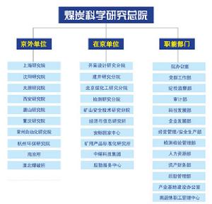 煤炭科学研究总院 煤炭科学研究总院