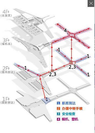 国内中转登机指南示意图 国内中转登机指南示意图