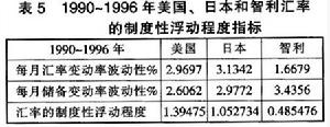 浮动汇率 浮动汇率
