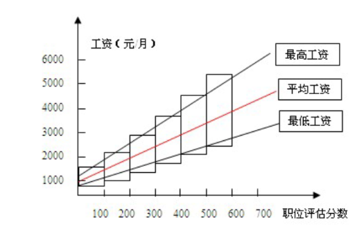 激励薪酬设计 激励薪酬设计