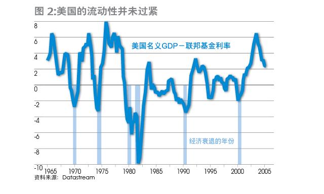 市场流动性 市场流动性