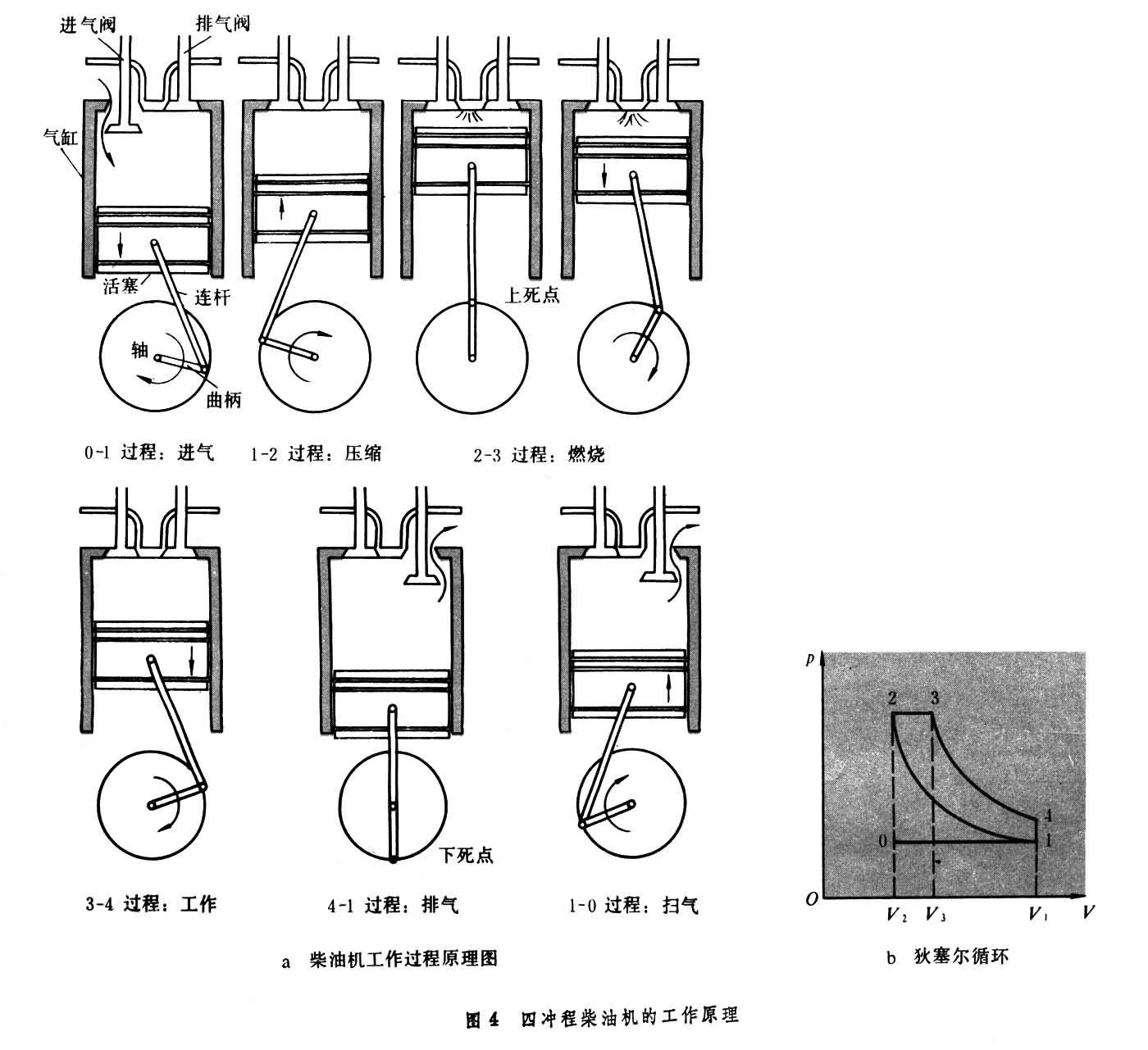 工作原理 工作原理