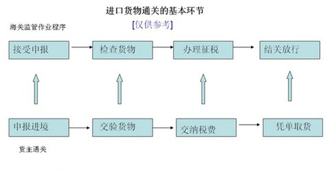 清洁提单