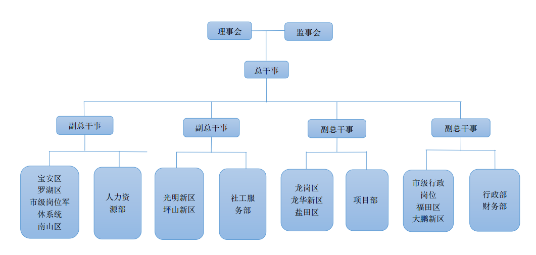 深圳市北斗社会工作服务中心 深圳市北斗社会工作服务中心