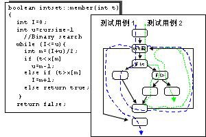 测试用例 测试用例